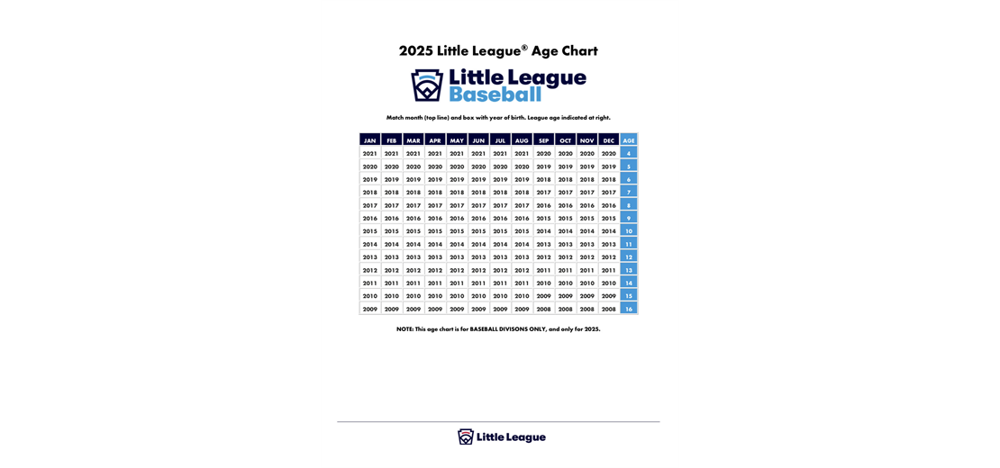 LL 2025 Baseball Age Chart